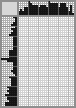 Japanese crossword «Petrov Evgeny Petrovich» Japanese crossword «Petrov Evgeny Petrovich»