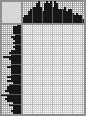 Japanese crossword &laquo;Petrov Mikhail Fedorovich - artist&raquo;