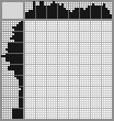 Japanese crossword «Cock» Japanese crossword «Cock»
