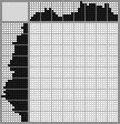 Japanese crossword &laquo;Cock&raquo;