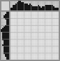 Japanese crossword «Rooster» Japanese crossword «Rooster»