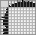 Japanese crossword «Rooster» Japanese crossword «Rooster»