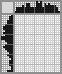 Japanese crossword «Rooster» Japanese crossword «Rooster»