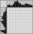 Japanese crossword «Rooster» Japanese crossword «Rooster»