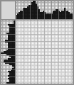 Japanese crossword «Rooster» Japanese crossword «Rooster»