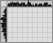 Japanese crossword «Cock» Japanese crossword «Cock»