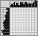 Japanese crossword «Rooster» Japanese crossword «Rooster»