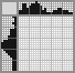 Japanese crossword «Rooster» Japanese crossword «Rooster»