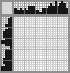 Japanese crossword «Rooster» Japanese crossword «Rooster»