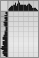 Japanese crossword «Cock» Japanese crossword «Cock»