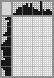 Japanese crossword «Rooster» Japanese crossword «Rooster»