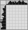 Japanese crossword «Rooster» Japanese crossword «Rooster»