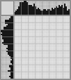Japanese crossword &laquo;Cockerel&raquo;