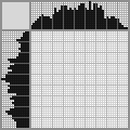 Japanese crossword «Song thrush» Japanese crossword «Song thrush»