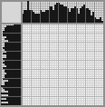 Japanese crossword «Singer» Japanese crossword «Singer»