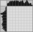 Japanese crossword «Pianist» Japanese crossword «Pianist»