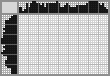 Japanese crossword «Birdies» Japanese crossword «Birdies»