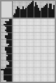 Japanese crossword «Picnic» Japanese crossword «Picnic»