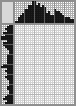 Japanese crossword «Pilot» Japanese crossword «Pilot»