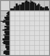 Japanese crossword «Penguin» Japanese crossword «Penguin»