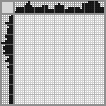 Japanese crossword «Penguin» Japanese crossword «Penguin»