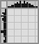Japanese crossword «Penguin» Japanese crossword «Penguin»