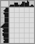 Japanese crossword «Penguins» Japanese crossword «Penguins»