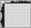 Japanese crossword «Penguins» Japanese crossword «Penguins»