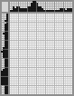 Japanese crossword «Penguins» Japanese crossword «Penguins»