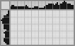 Japanese crossword «Piranha» Japanese crossword «Piranha»