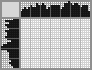 Japanese crossword «Piranha» Japanese crossword «Piranha»