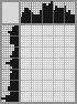 Japanese crossword «Pirate» Japanese crossword «Pirate»