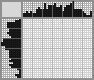Japanese crossword «Pie» Japanese crossword «Pie»