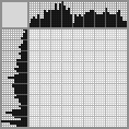 Japanese crossword «Pie to the table» Japanese crossword «Pie to the table»