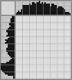 Japanese crossword «Cake» Japanese crossword «Cake»