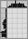 Japanese crossword «Cake» Japanese crossword «Cake»