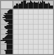 Japanese crossword «Pit bull» Japanese crossword «Pit bull»
