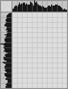 Japanese crossword «Pitbull» Japanese crossword «Pitbull»