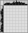 Japanese crossword «Peter» Japanese crossword «Peter»