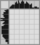 Japanese crossword «Beer mug» Japanese crossword «Beer mug»
