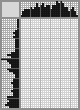 Japanese crossword &laquo;Plastov Arkady Aleksandrovich (self-portrait)&raquo;