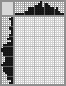 Japanese crossword &laquo;Dress&raquo;