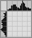 Japanese crossword «Platform Nine and Three-Quarters» Japanese crossword «Platform Nine and Three-Quarters»