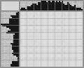 Japanese crossword «Plott Hound» Japanese crossword «Plott Hound»