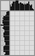 Japanese crossword «Dancing» Japanese crossword «Dancing»