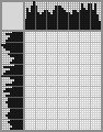 Japanese crossword «Under rain» Japanese crossword «Under rain»