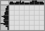 Japanese crossword «The gift» Japanese crossword «The gift»