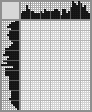 Japanese crossword «Ice fisherman» Japanese crossword «Ice fisherman»