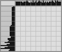 Japanese crossword «Sunflower» Japanese crossword «Sunflower»