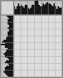 Japanese crossword «Candlestick skull» Japanese crossword «Candlestick skull»